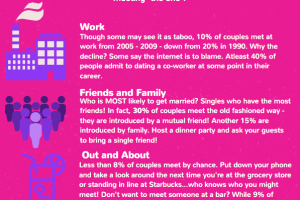 How Do You Get A Date How Do You Get A Date
